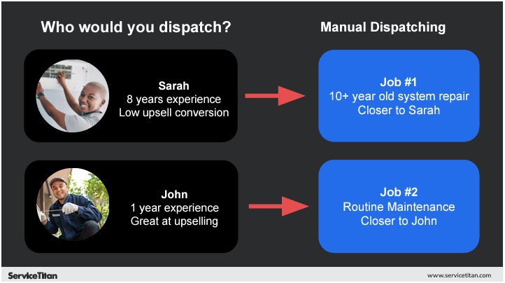 Manual dispatching 5 Image