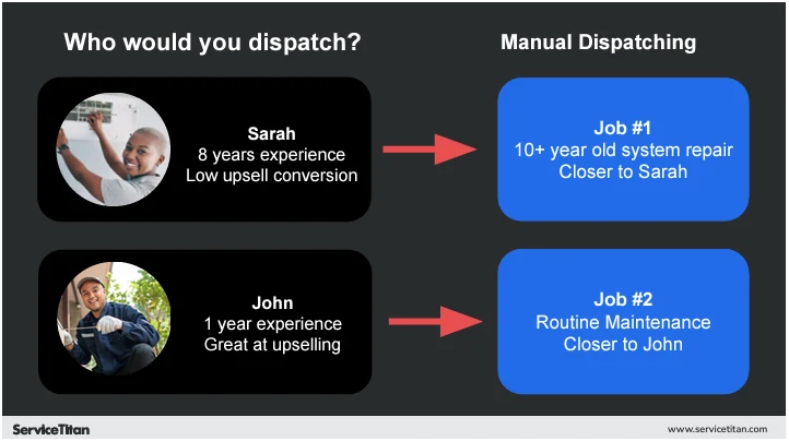 Manual dispatching 5 Image