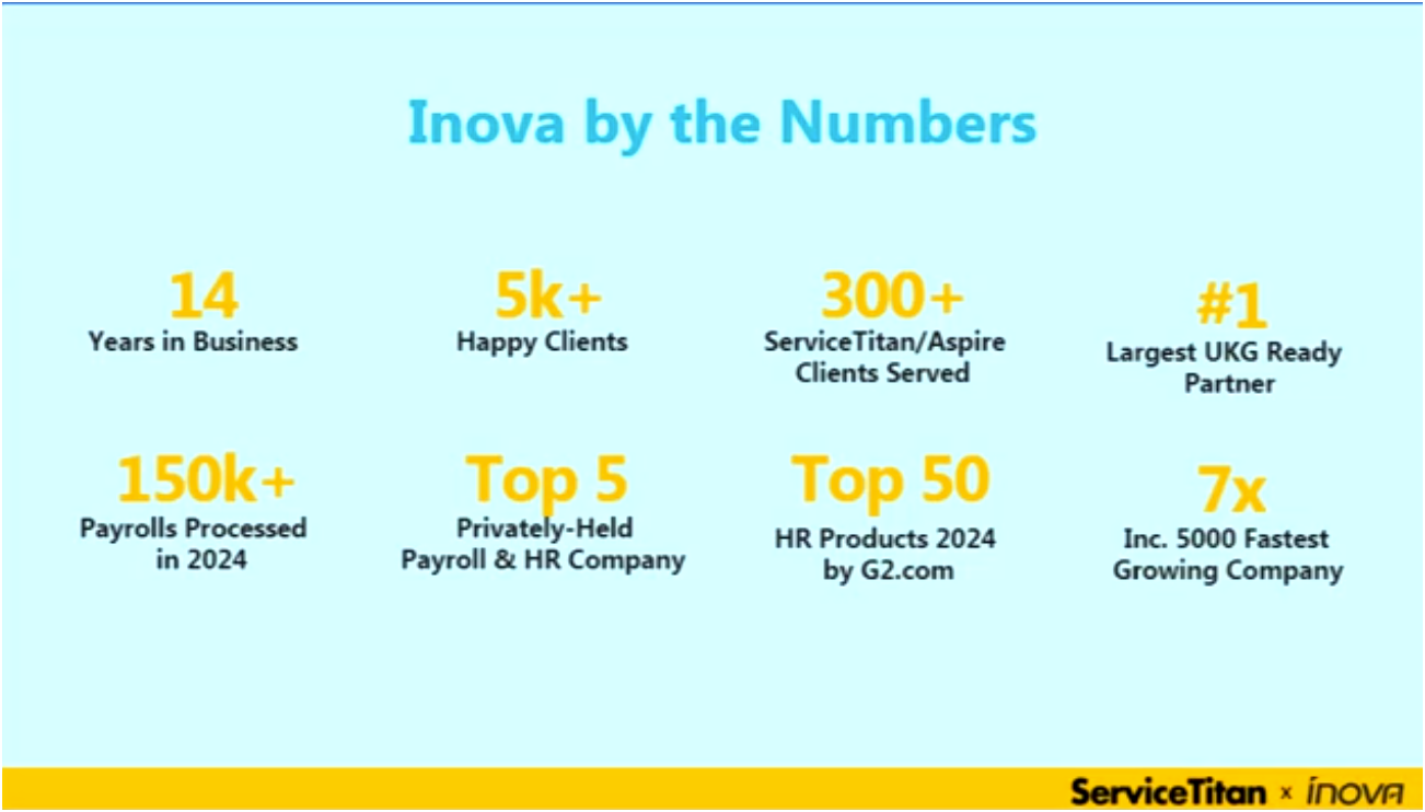 Image | Inova by Numbers