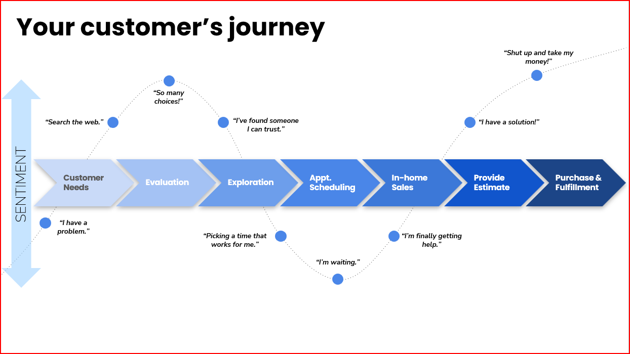 Feed the funnel #1 Image