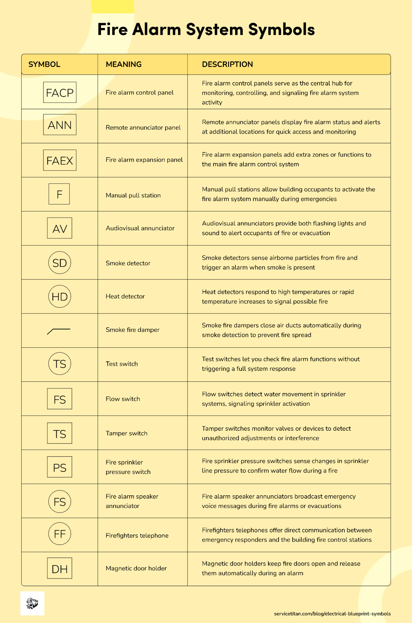 electrical-blueprint-symbols