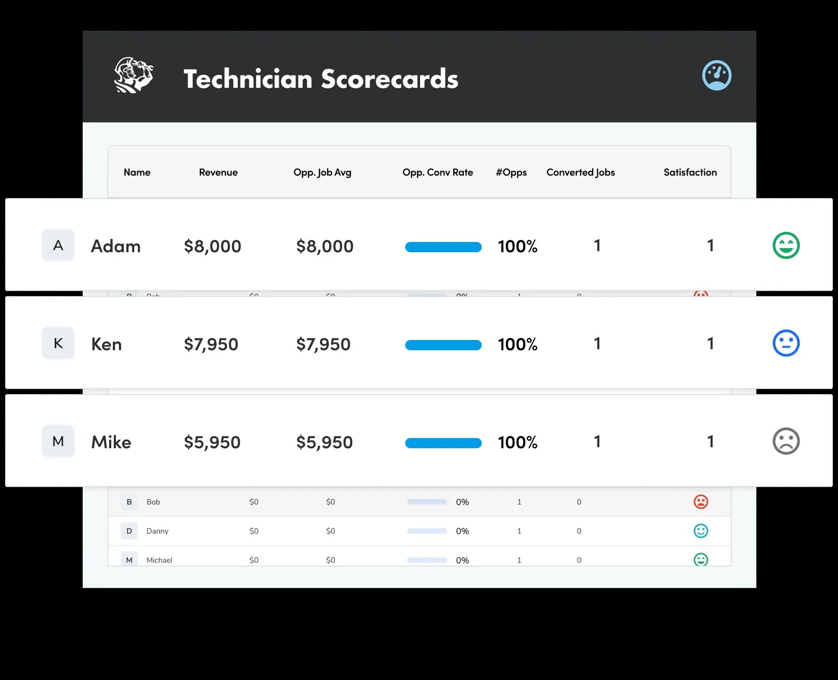 construction-mentorship