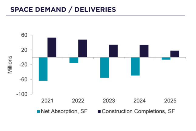 Comm Office | Image 2