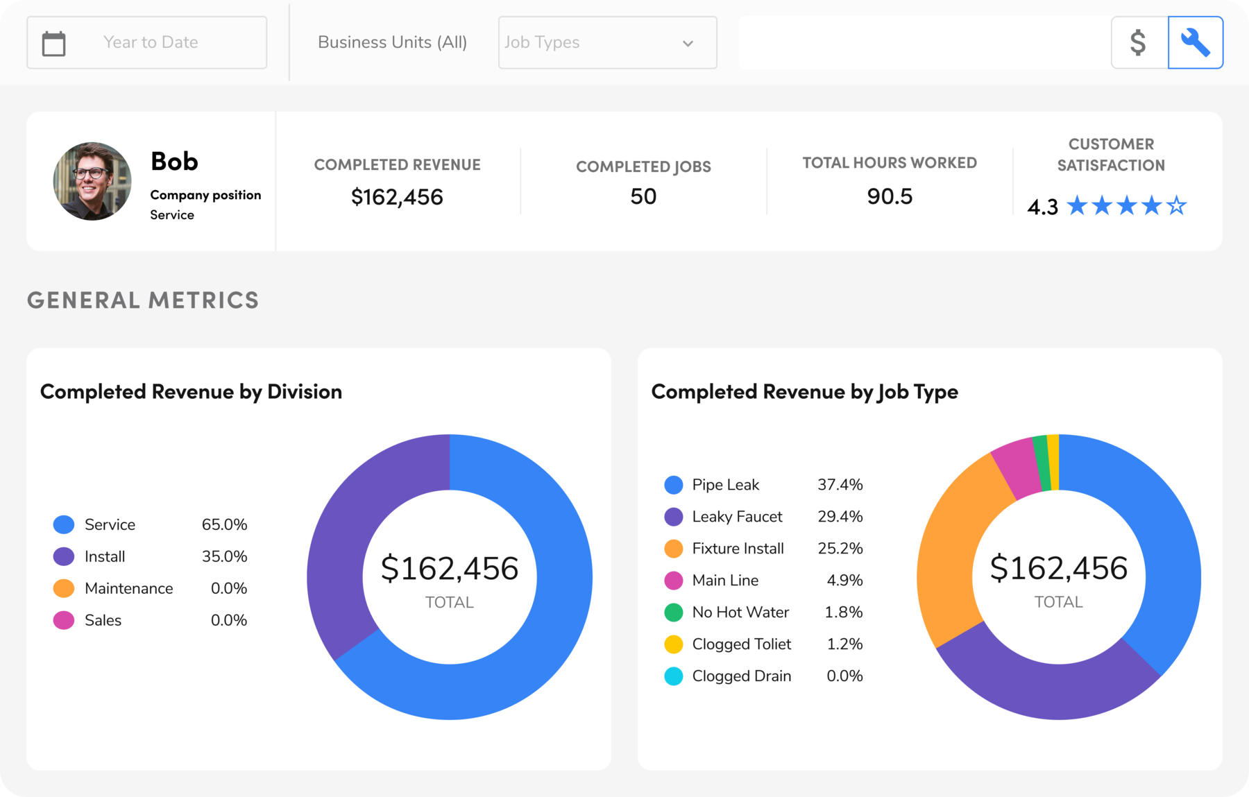 servicemax-reviews