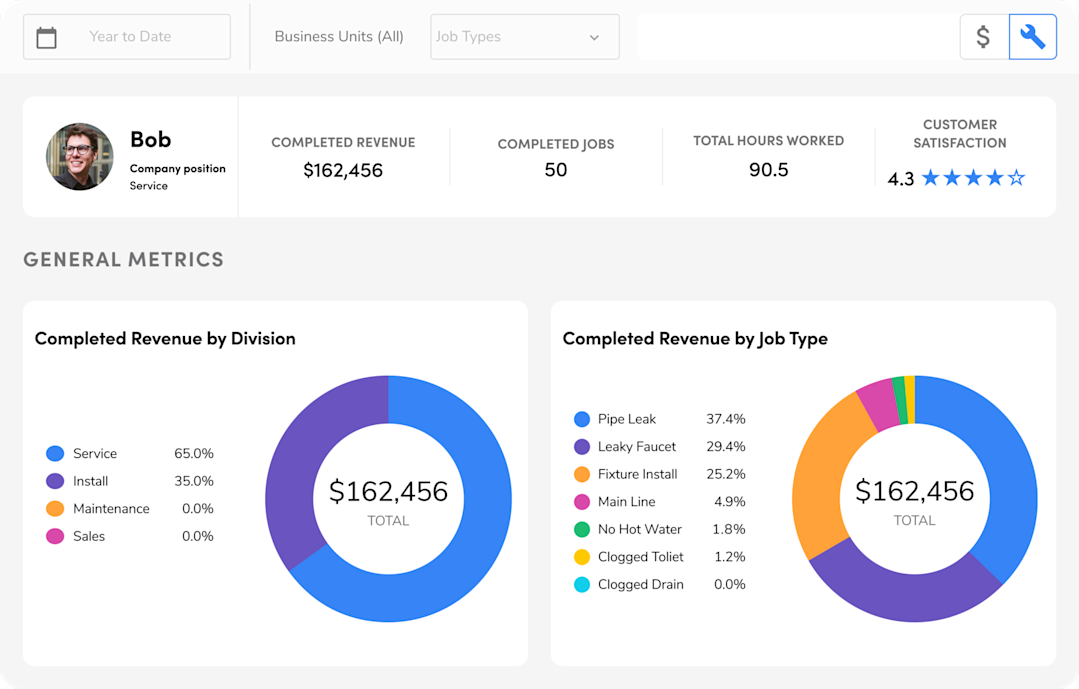 servicemax-reviews