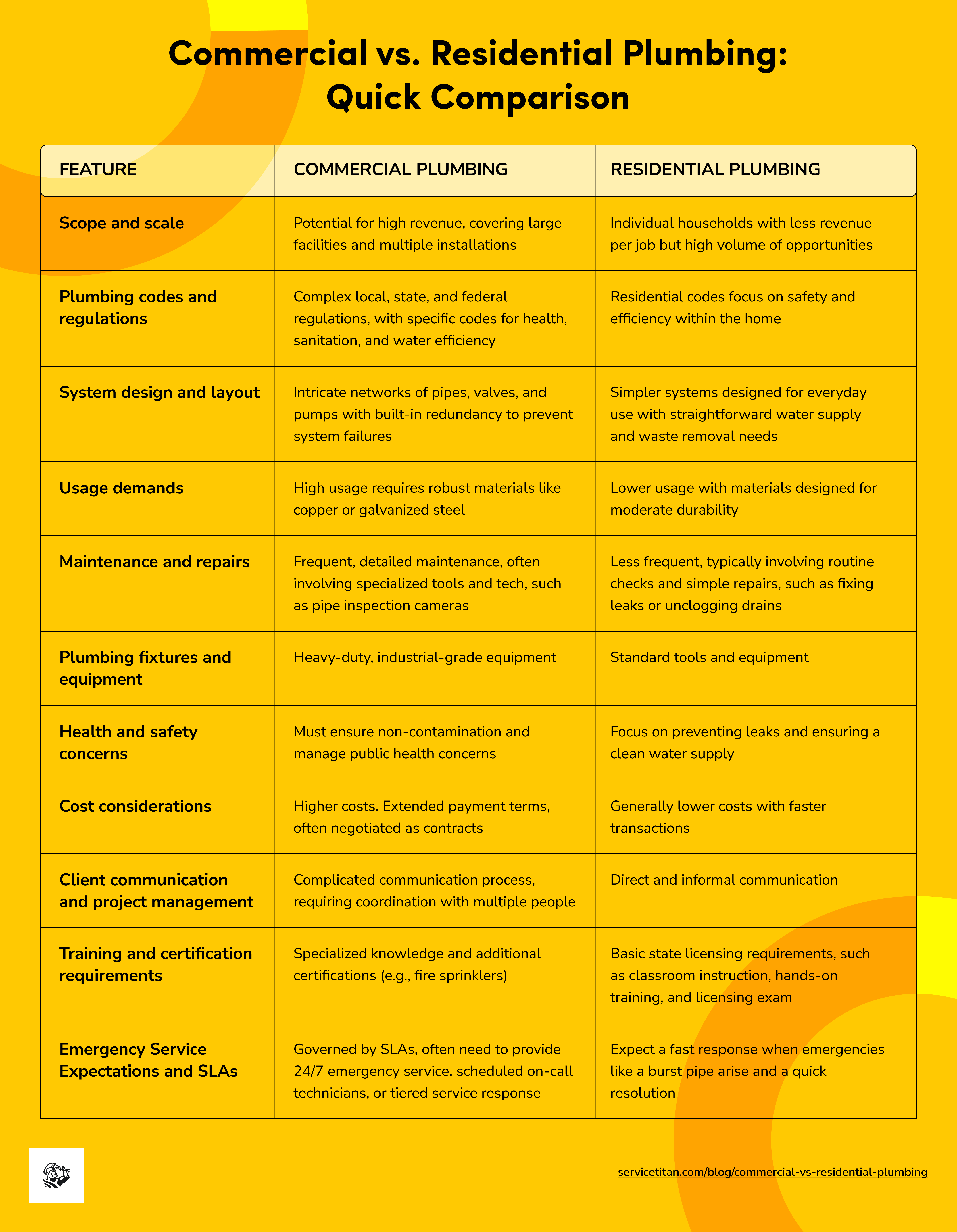 residential-and-commercial-plumbing