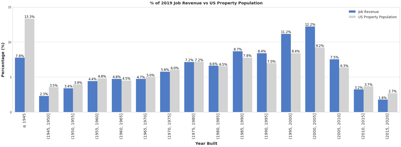 Property Data Image 1