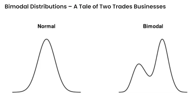 Bimodal Distributions 4 Image