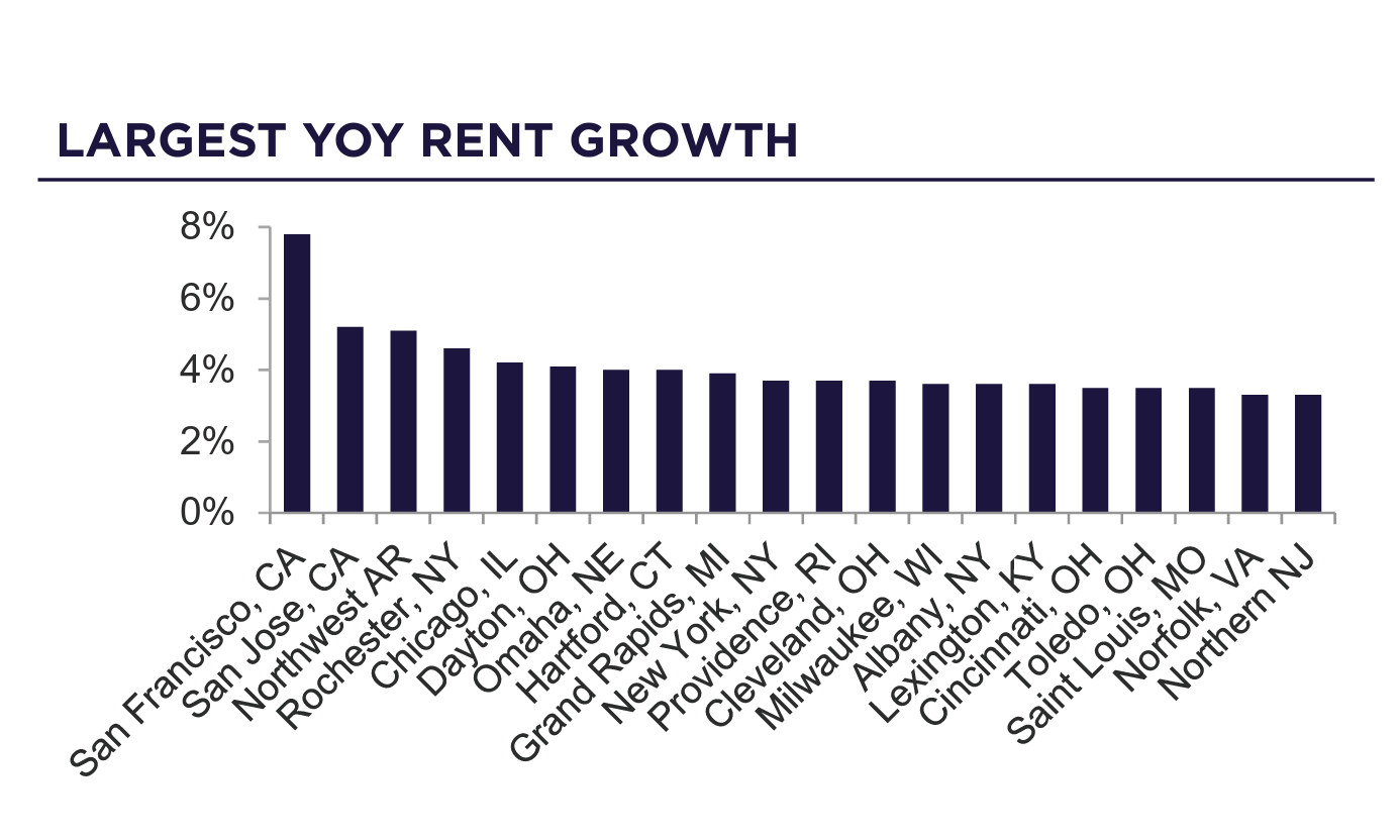 Image 3 | Vacancy Blog