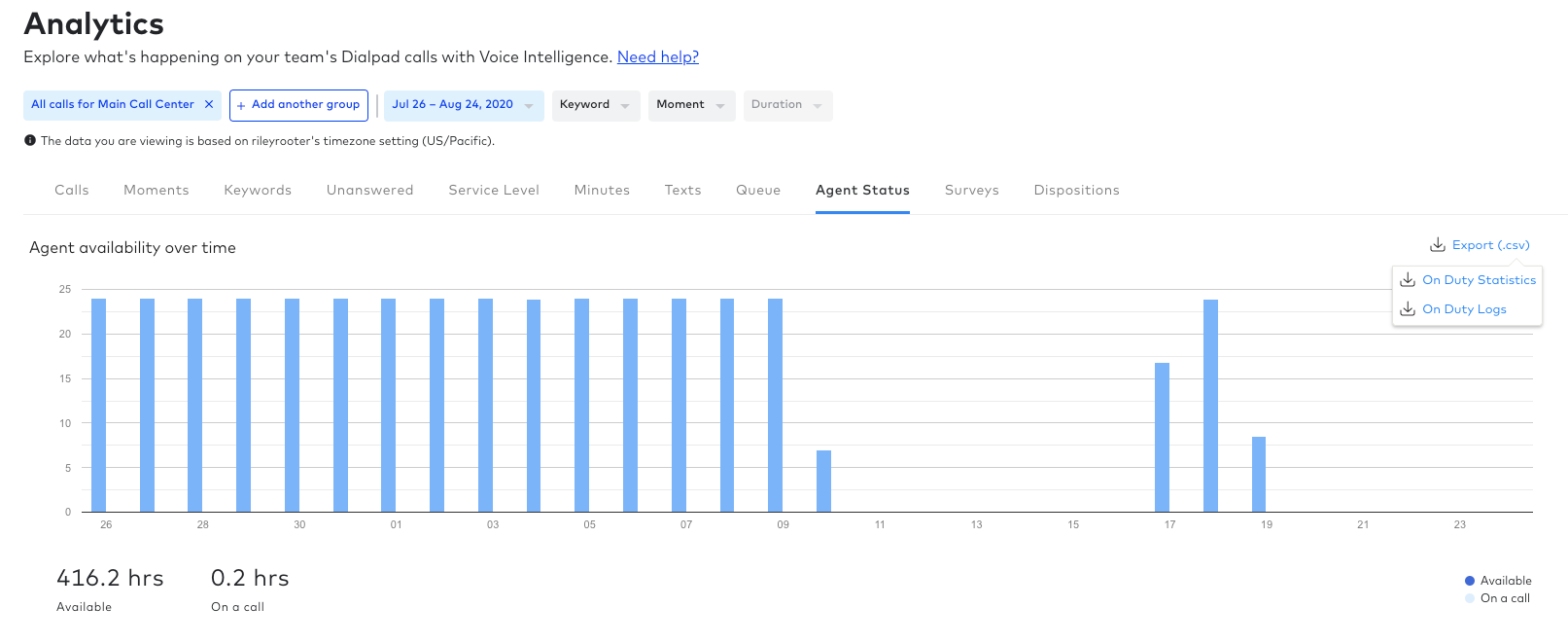 Phones Analytics