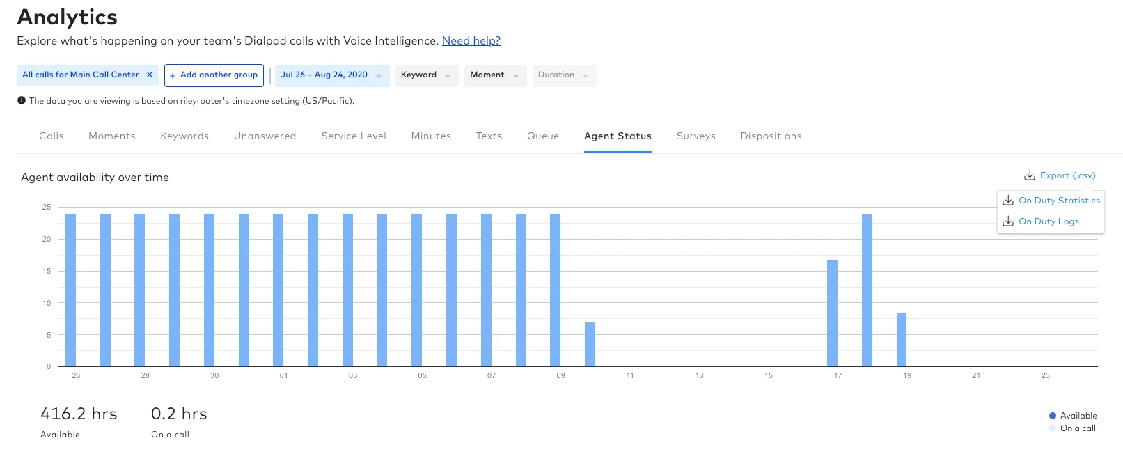 Phones Analytics