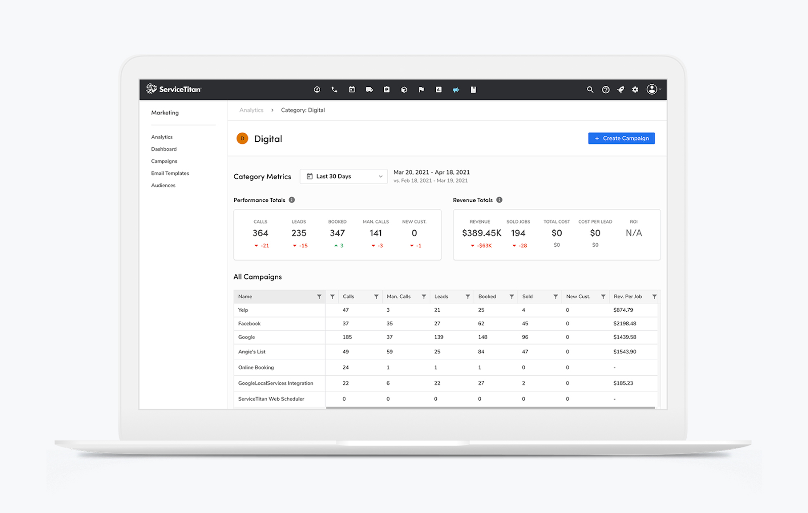 leverage digital marketing image