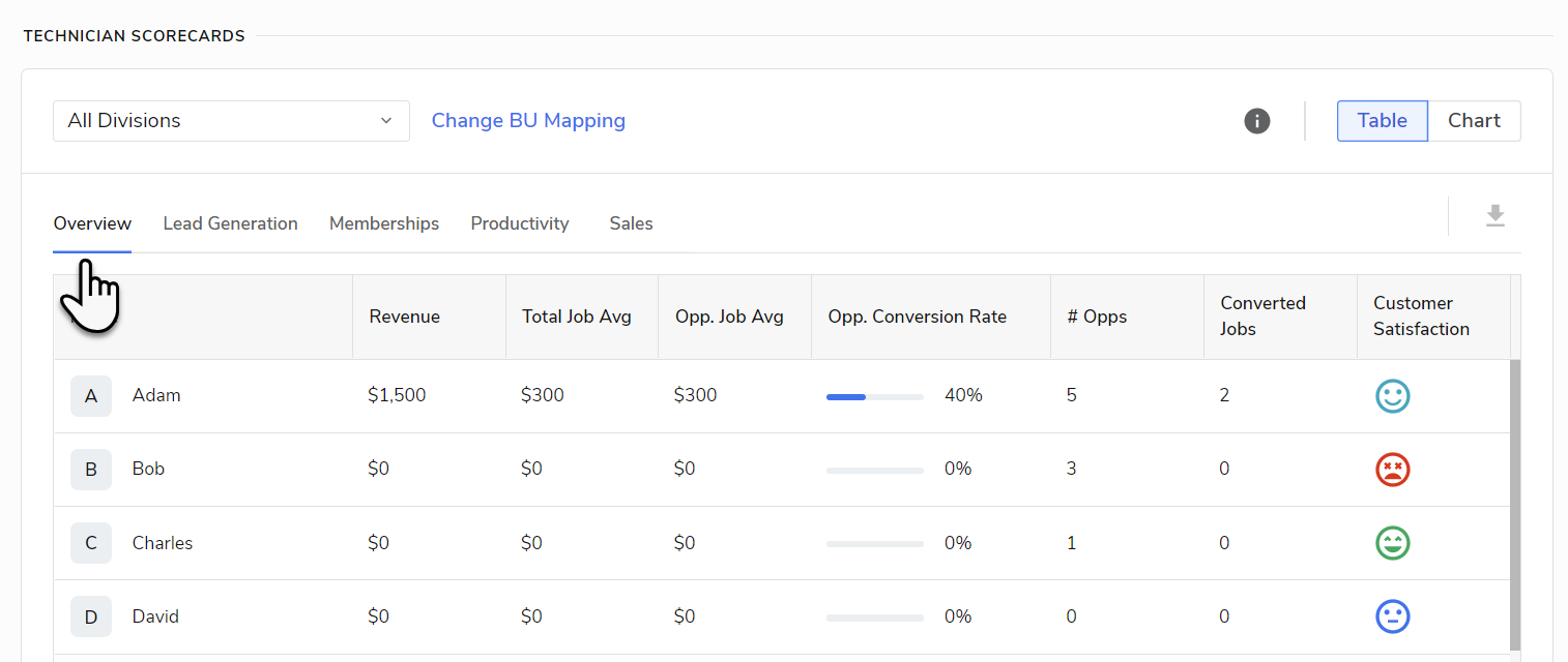 hvac-employee-performance-review