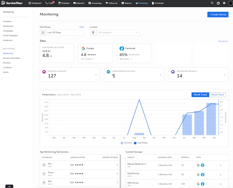 Reputation Monitoring