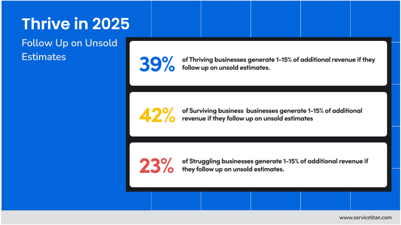 Image | Thrive in 2025