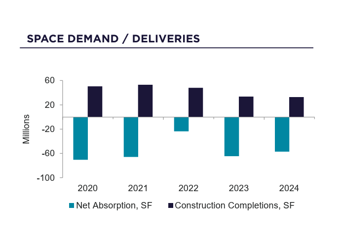 Office Market Stabilizes in 2025 | Image 1