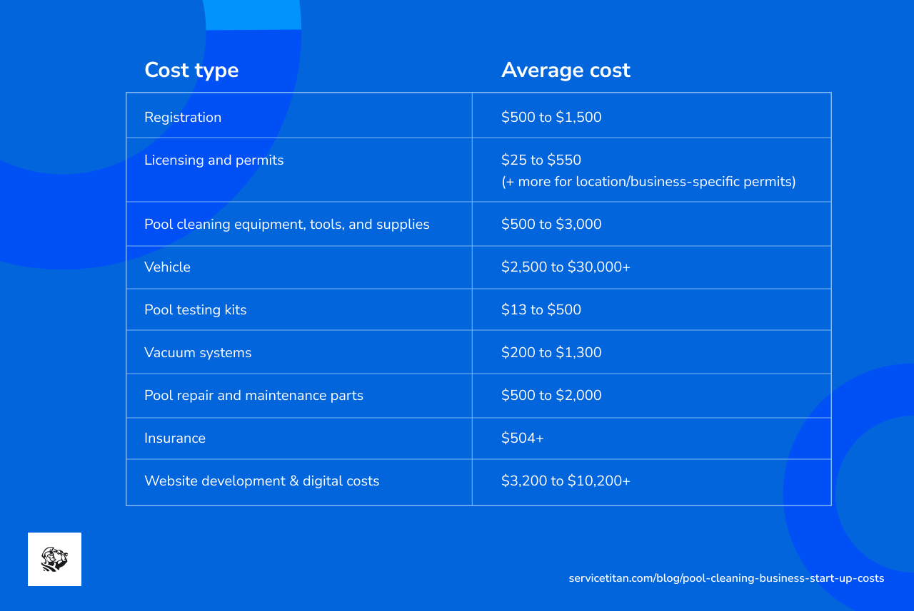 pool-cleaning-business-star-up-costs
