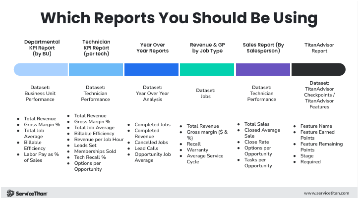 Which reports 3 Image