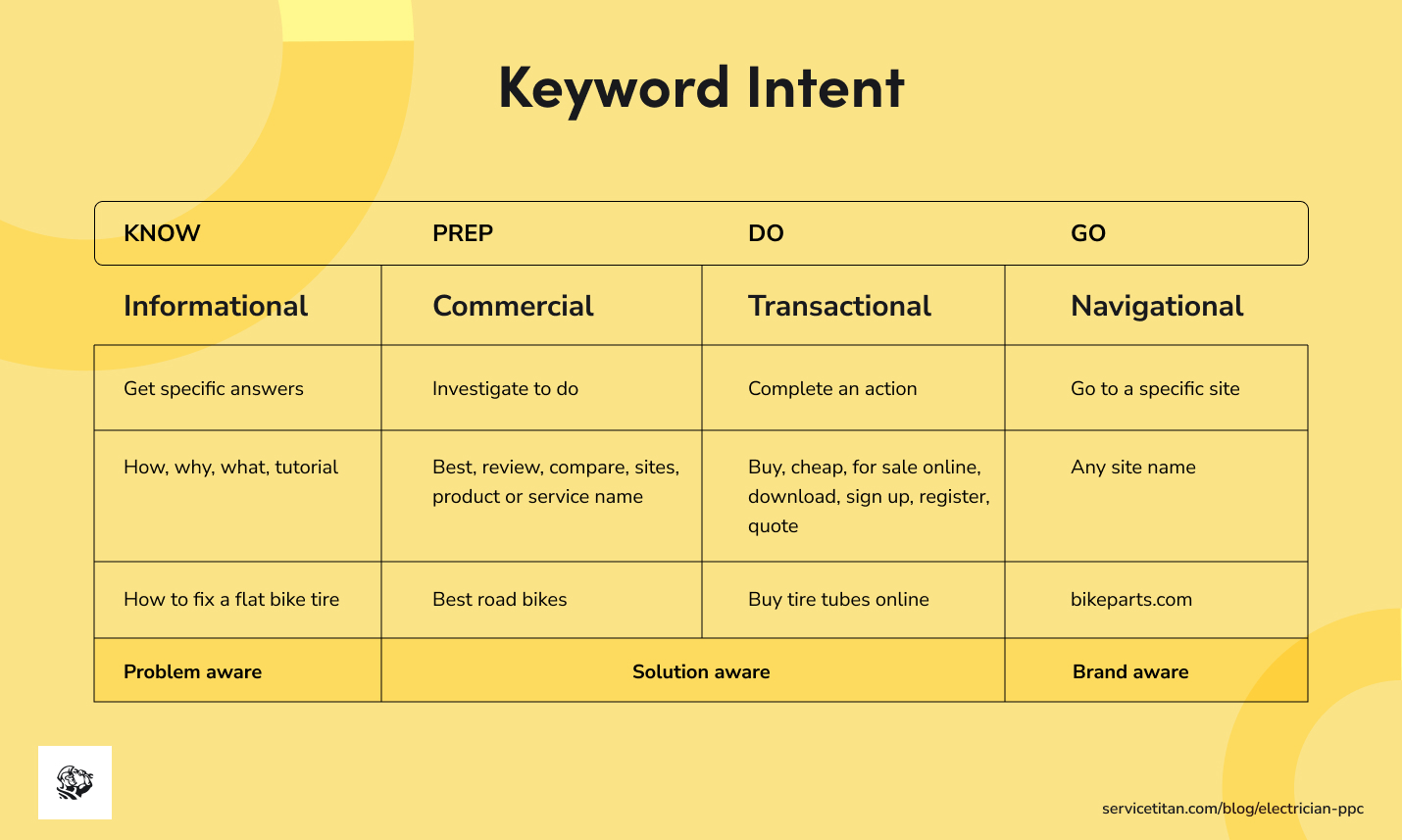 google-ads-for-electricians