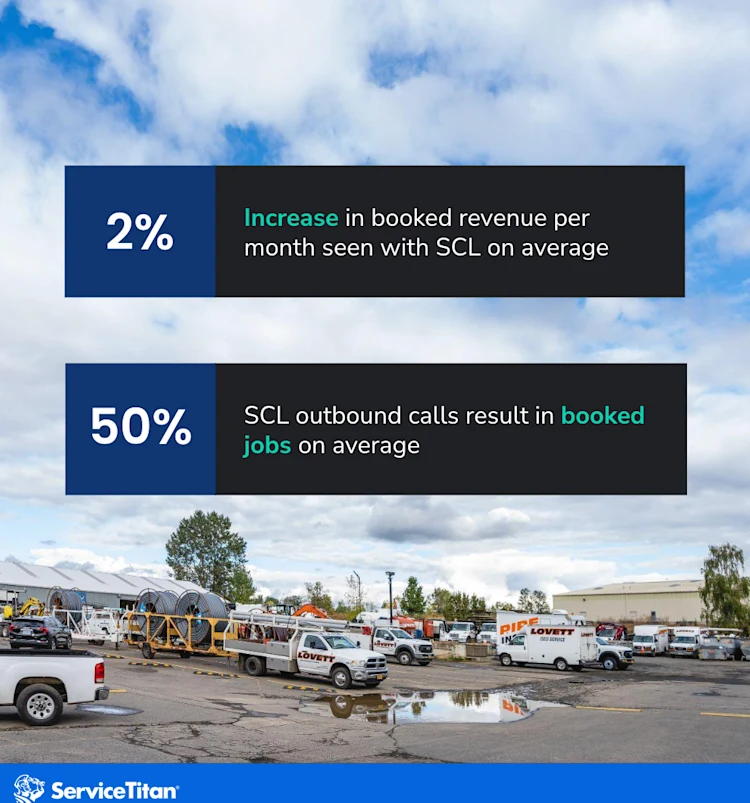 SCL by the Numbers 2 Image