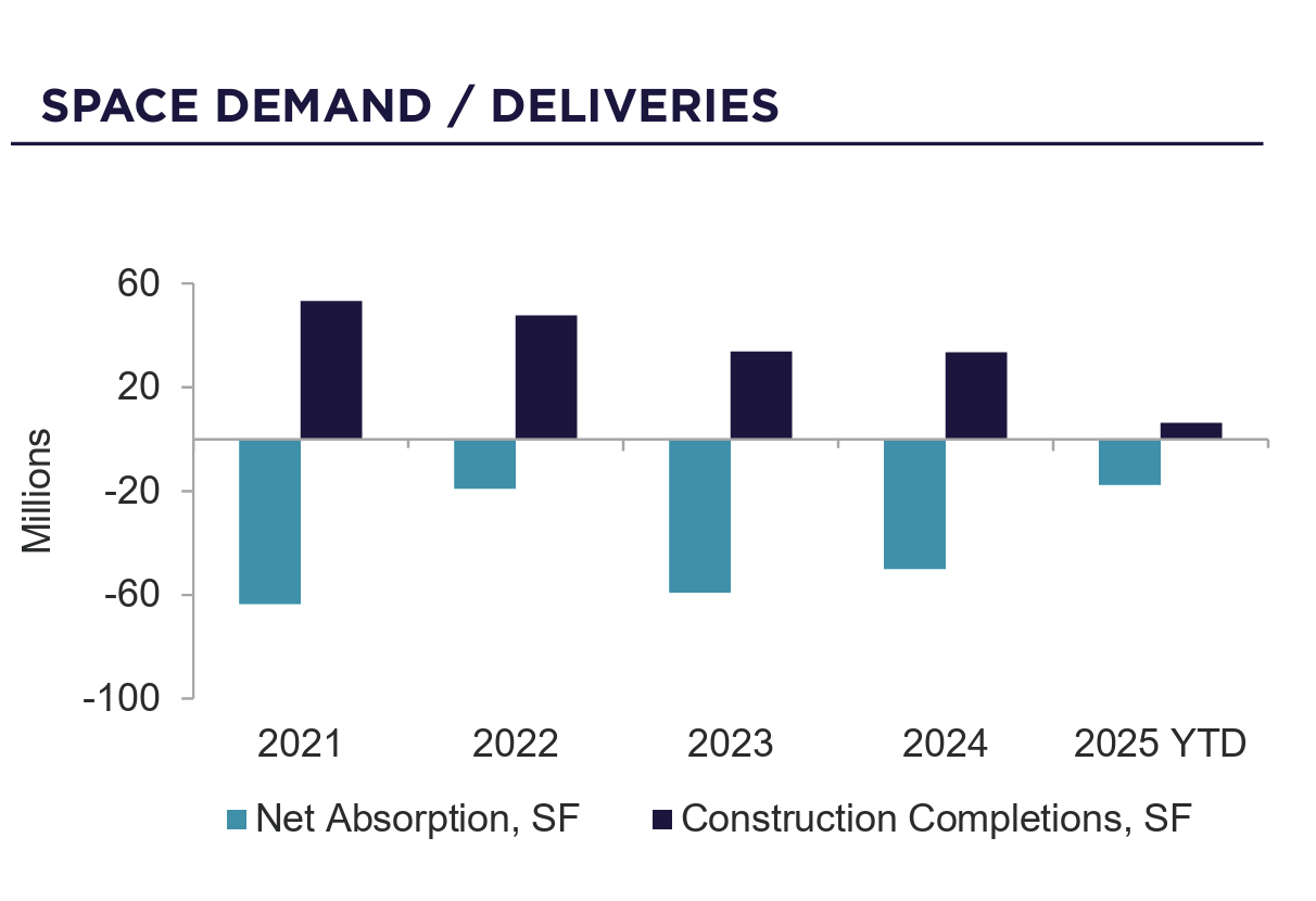 Image | Space Demand 1