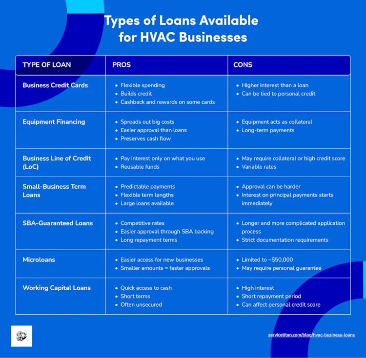 hvac-business-loans