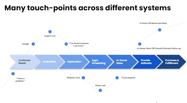 Feed the funnel #2 Image