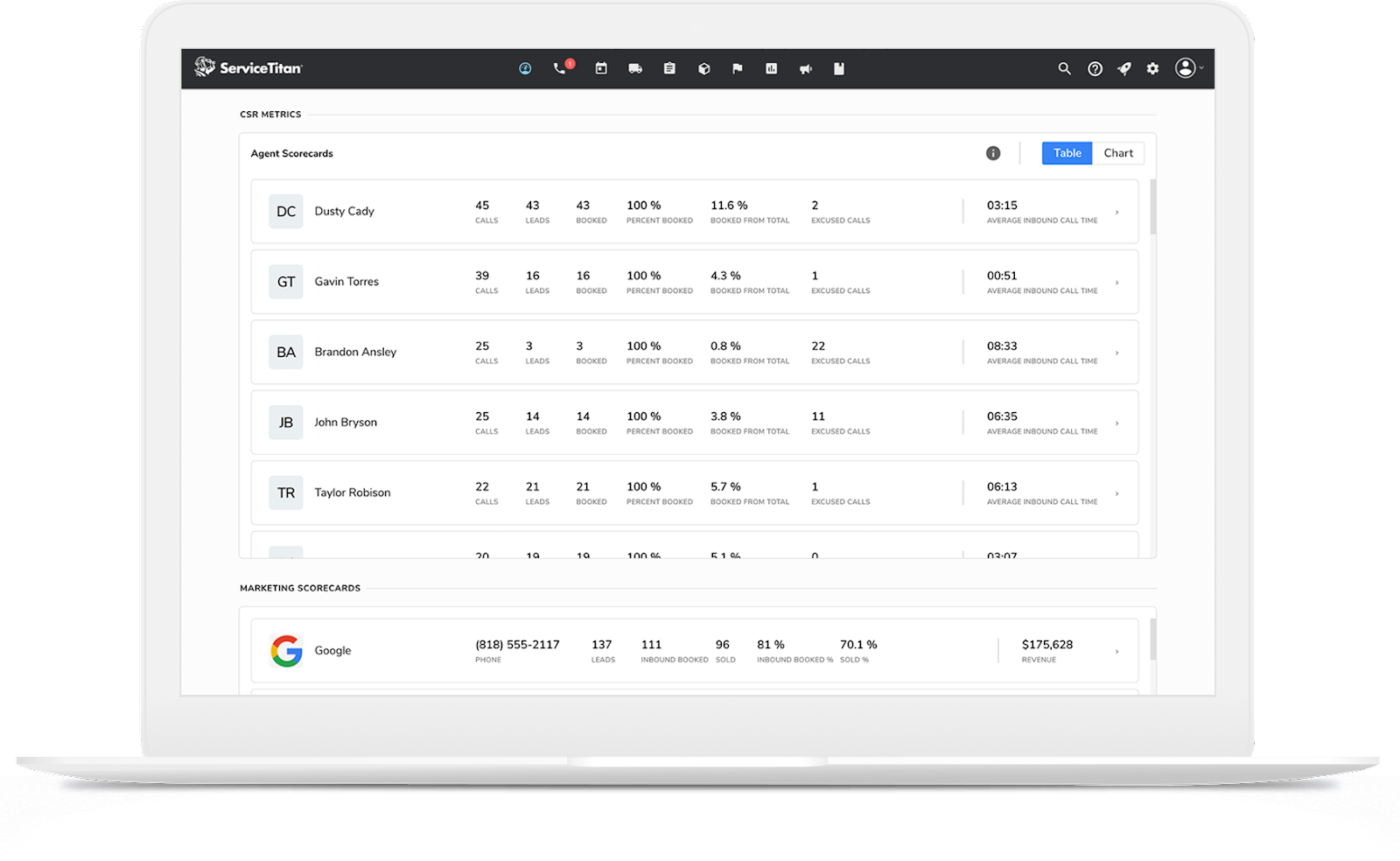 Electrical Contractor Business Plan template Dashboard CSR Image 3