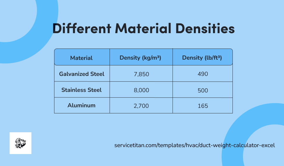 hvac-duct-weight-calculator-excel