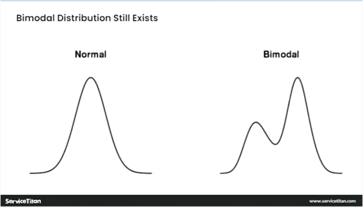 Bimodal 3 Image