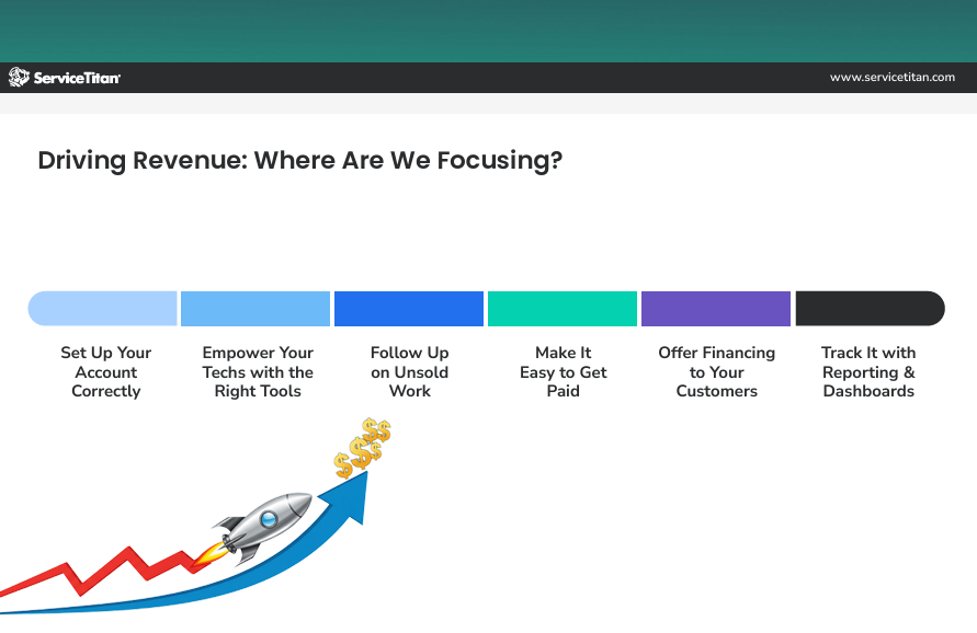 Image | Driving Revenue
