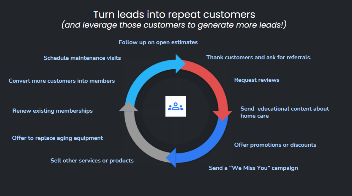 Repeat Customers 13 Image