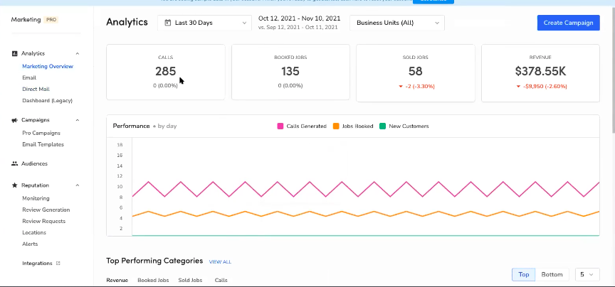 Tracking performance of HVAC postcard campaigns in ServiceTitan