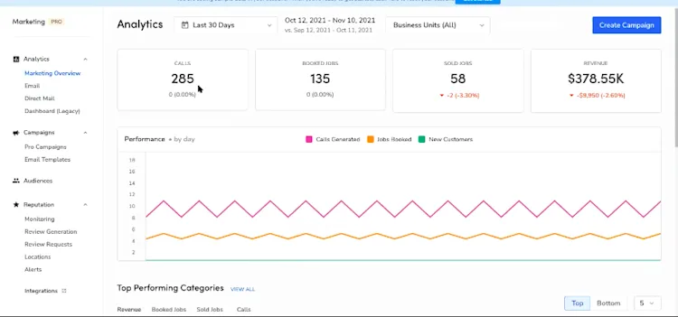Tracking performance of HVAC postcard campaigns in ServiceTitan