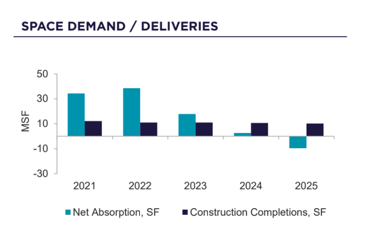 Comm Retail | Image 1