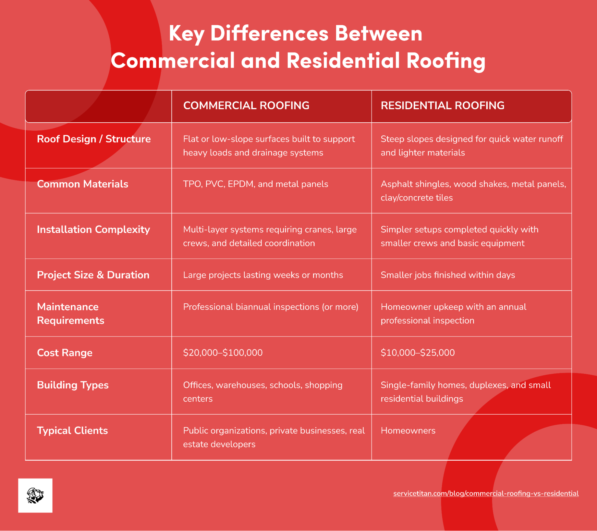 commercial-roofing-vs-residential