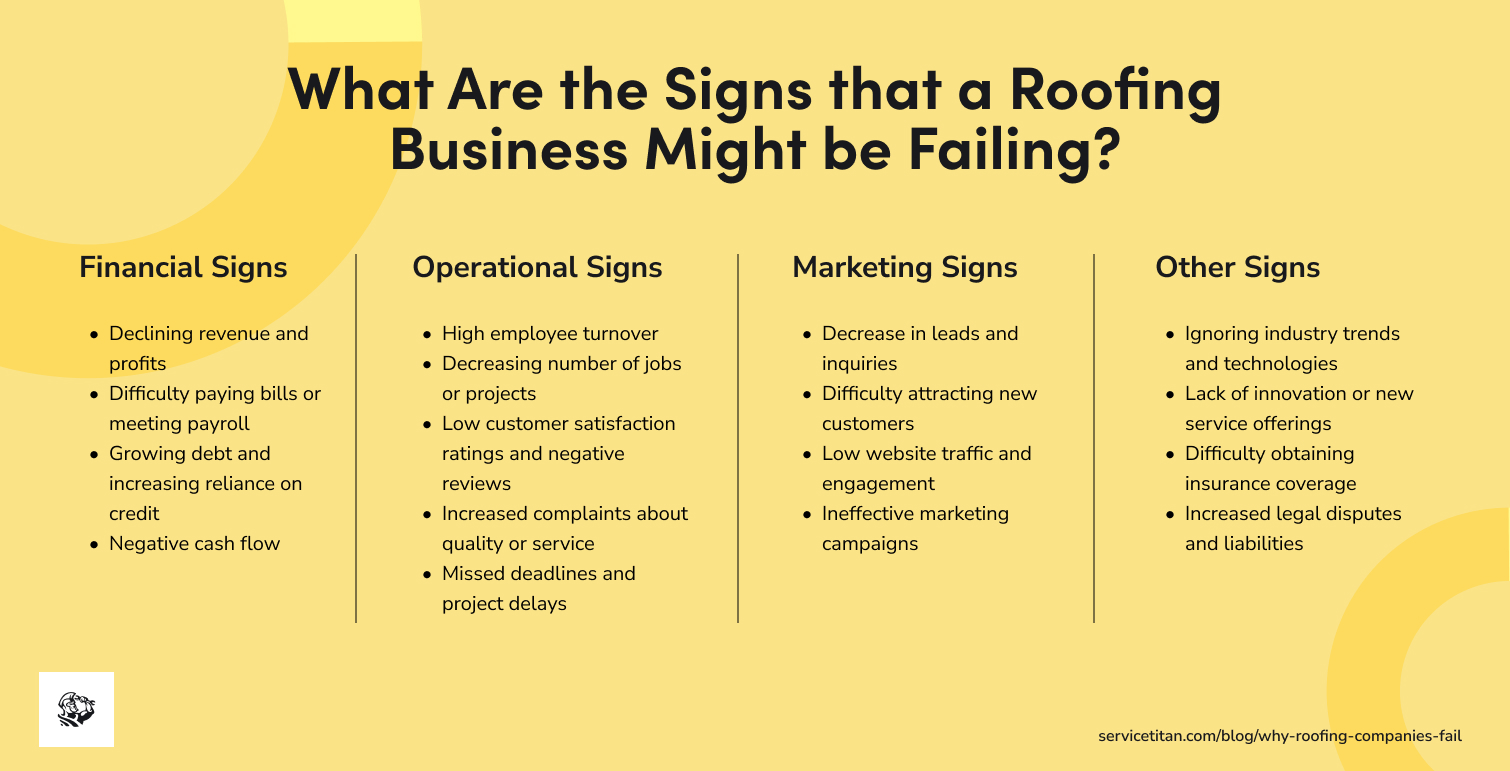 why-roofing-companies-fail