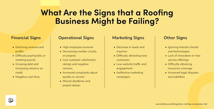 why-roofing-companies-fail