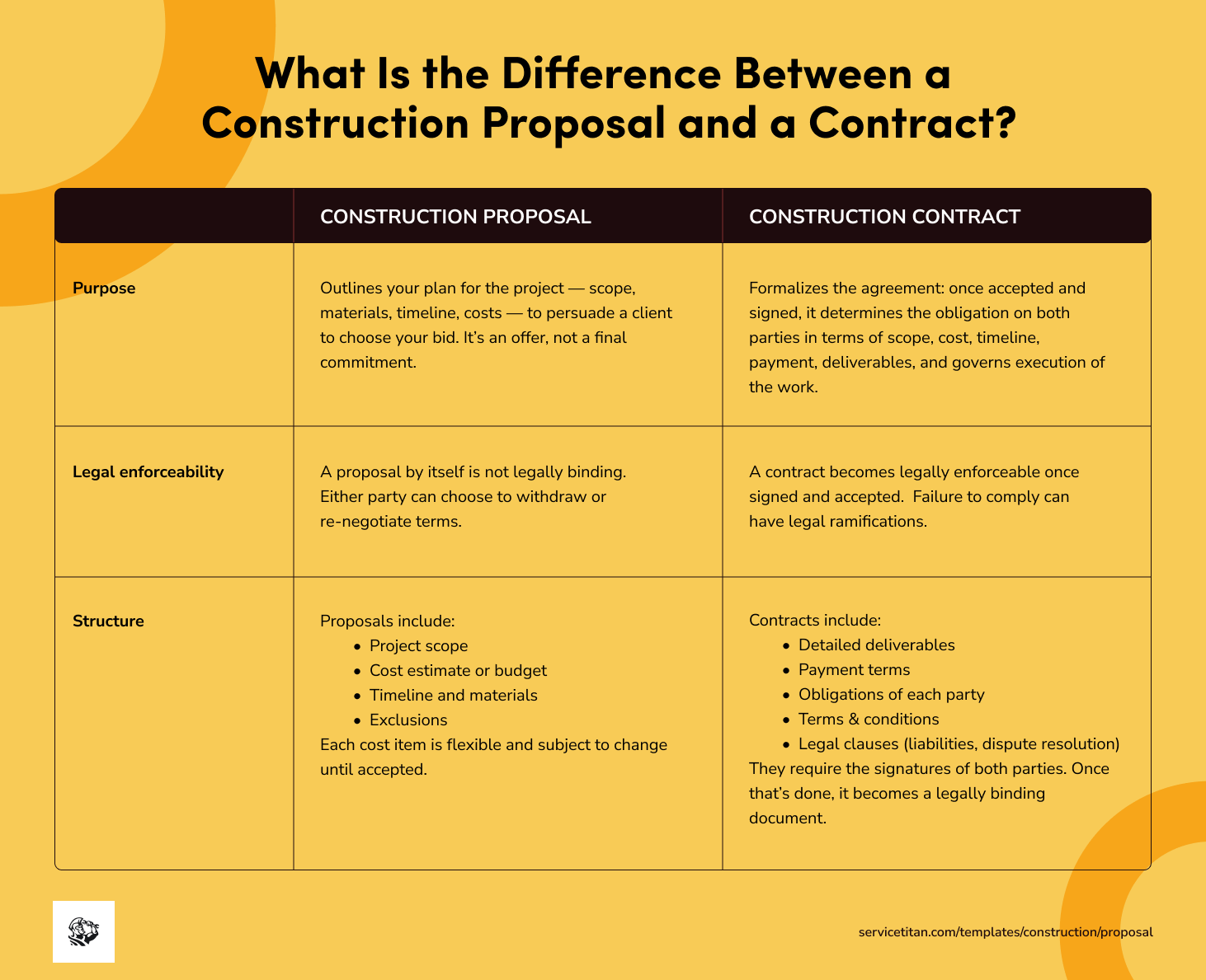 construction-proposal-template