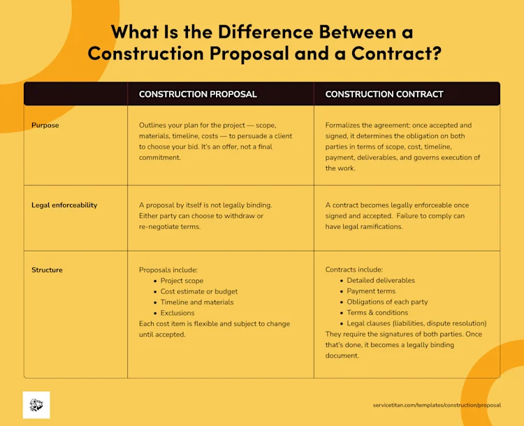 construction-proposal-template