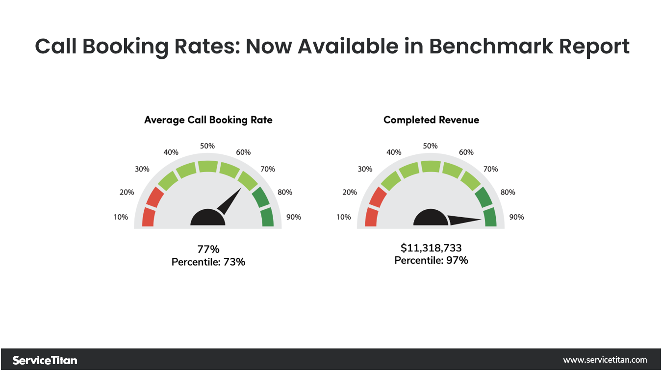 More Call Booking Rates 19 Image