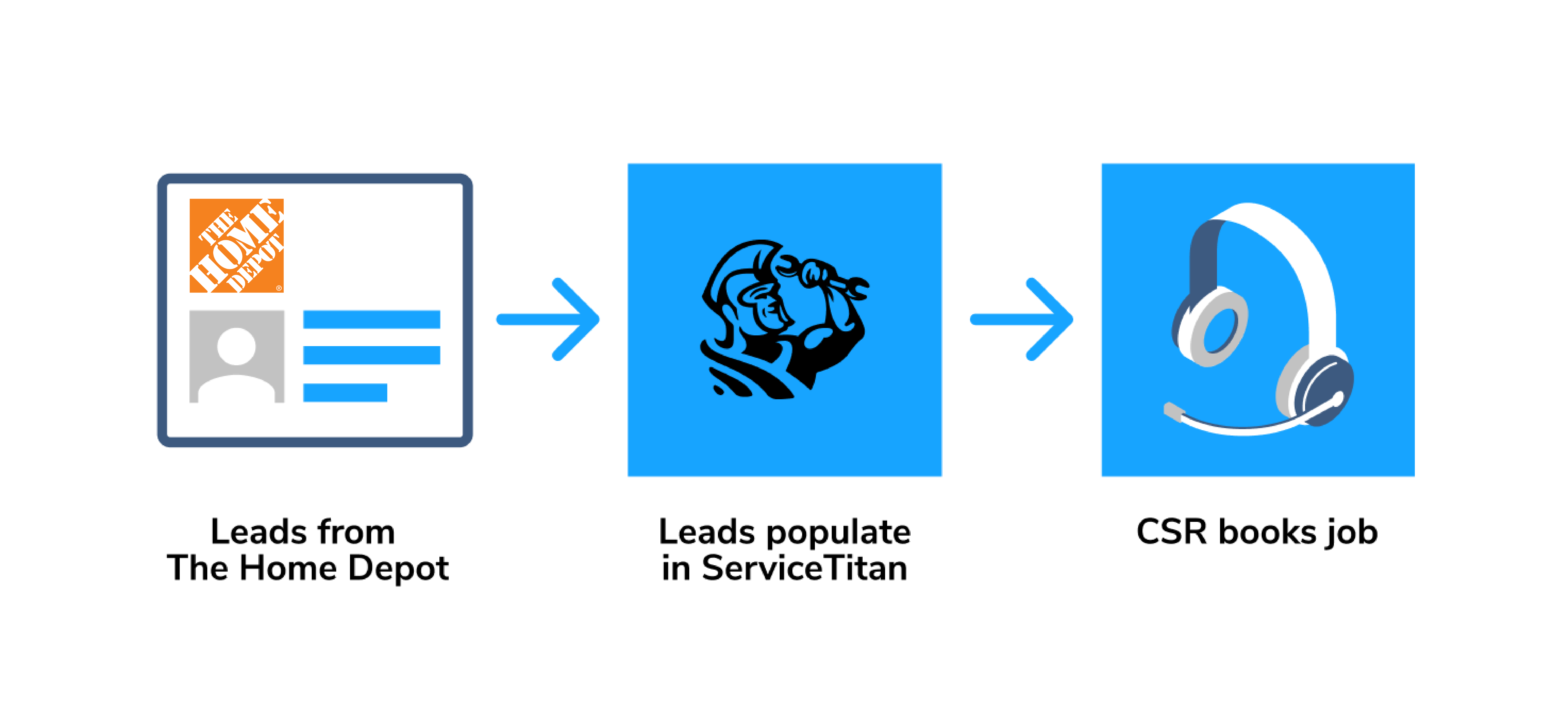 Product Illustration