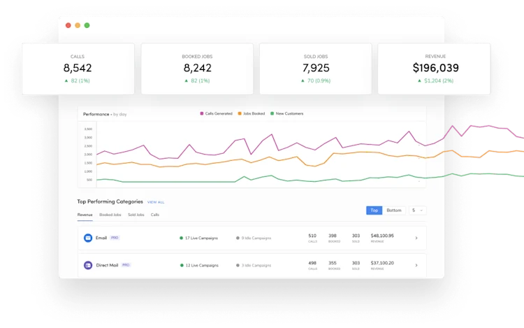 Marketing Pro - Insights