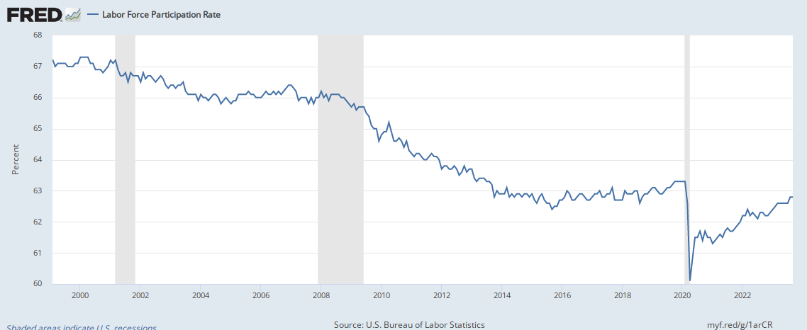 America's Workforce Challenges 1