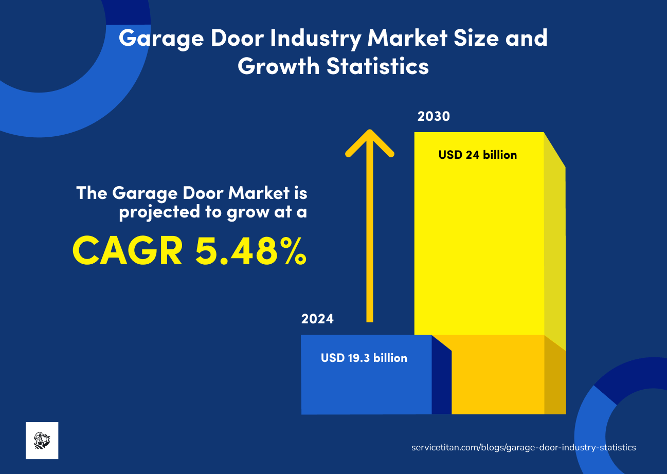 garage-door-industry-statistics