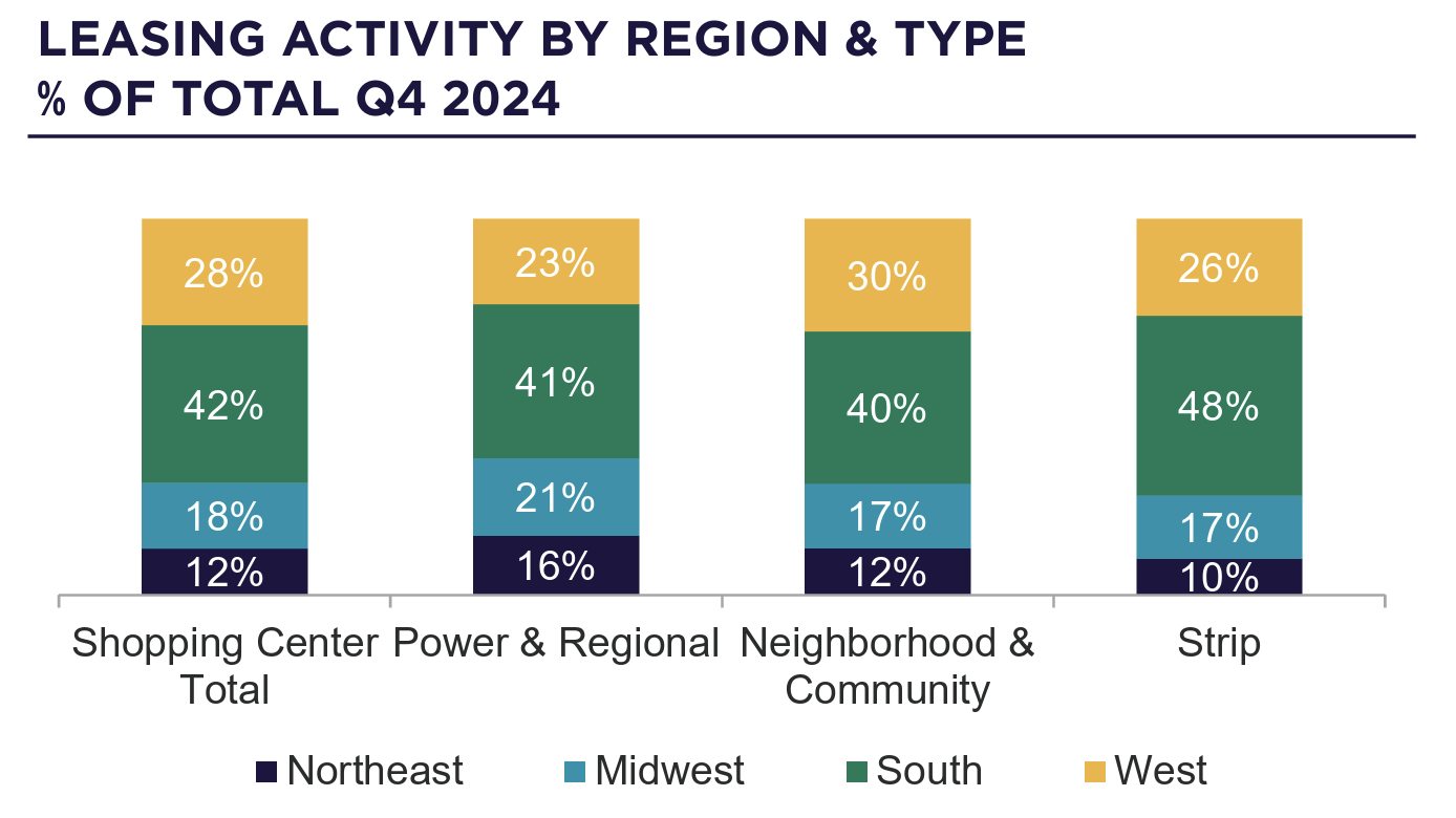 Retail Enters 2025 with Strong Momentum | Image 4