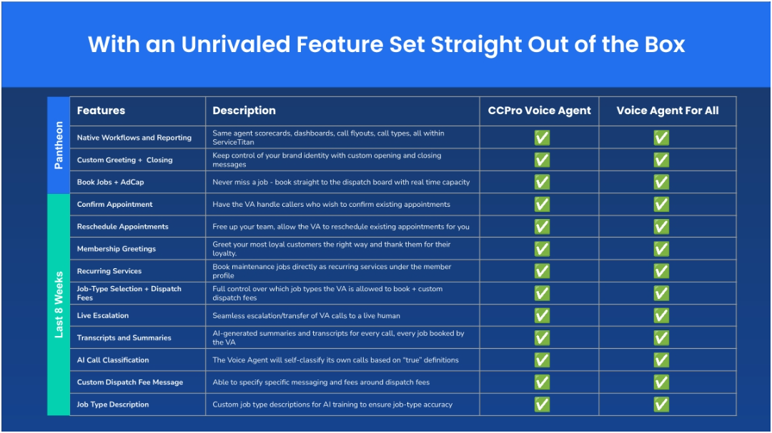 Image 3 |  Introducing AI Voice Agents