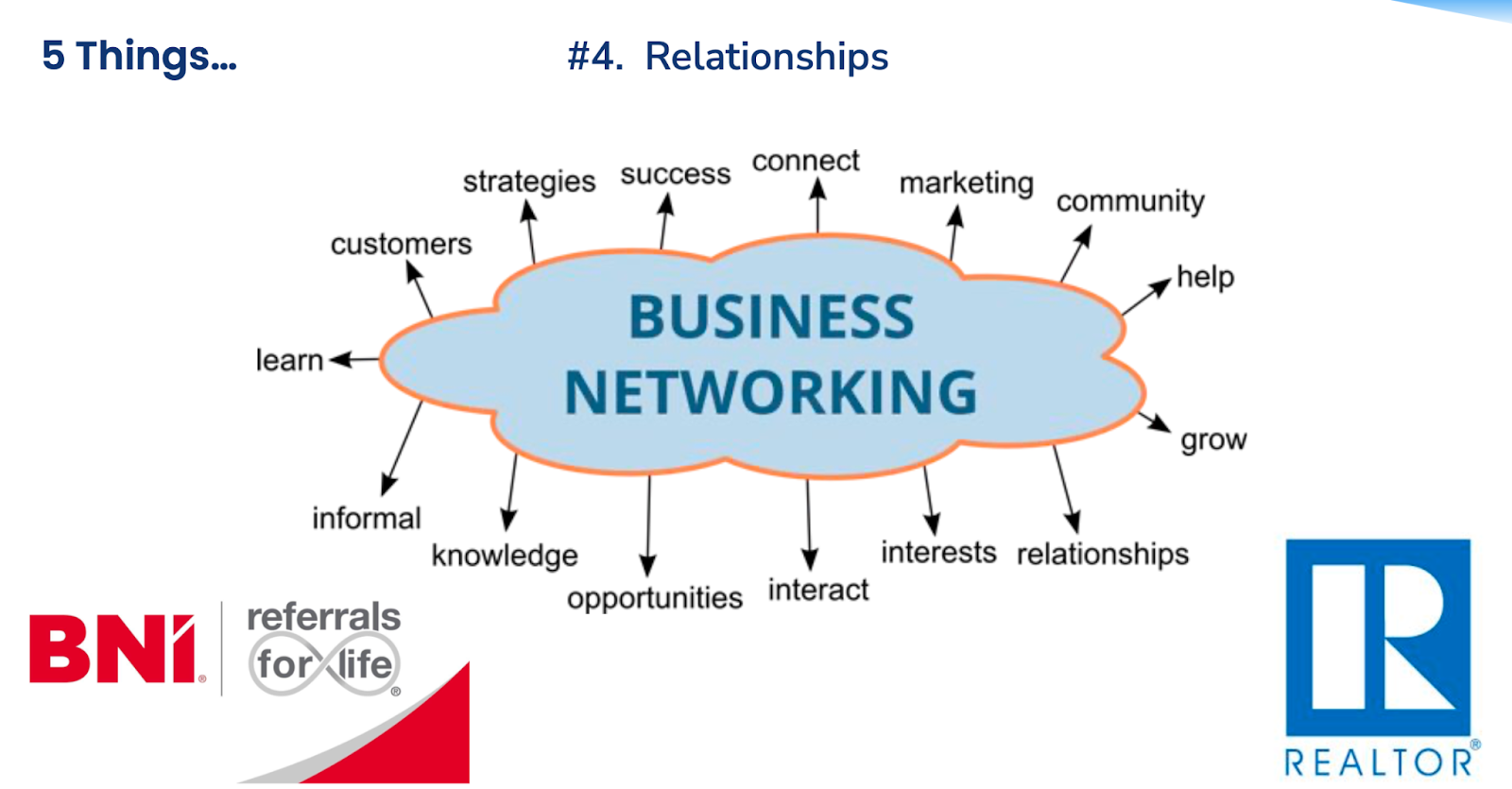Business Relationships 3 Image