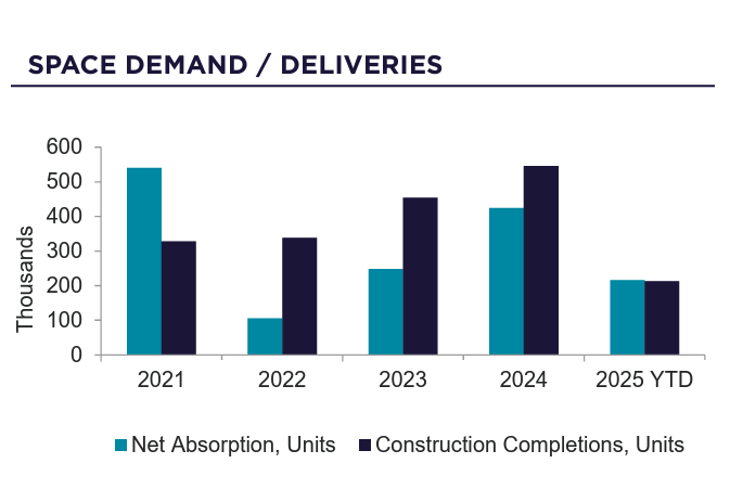 Image | Space Demand