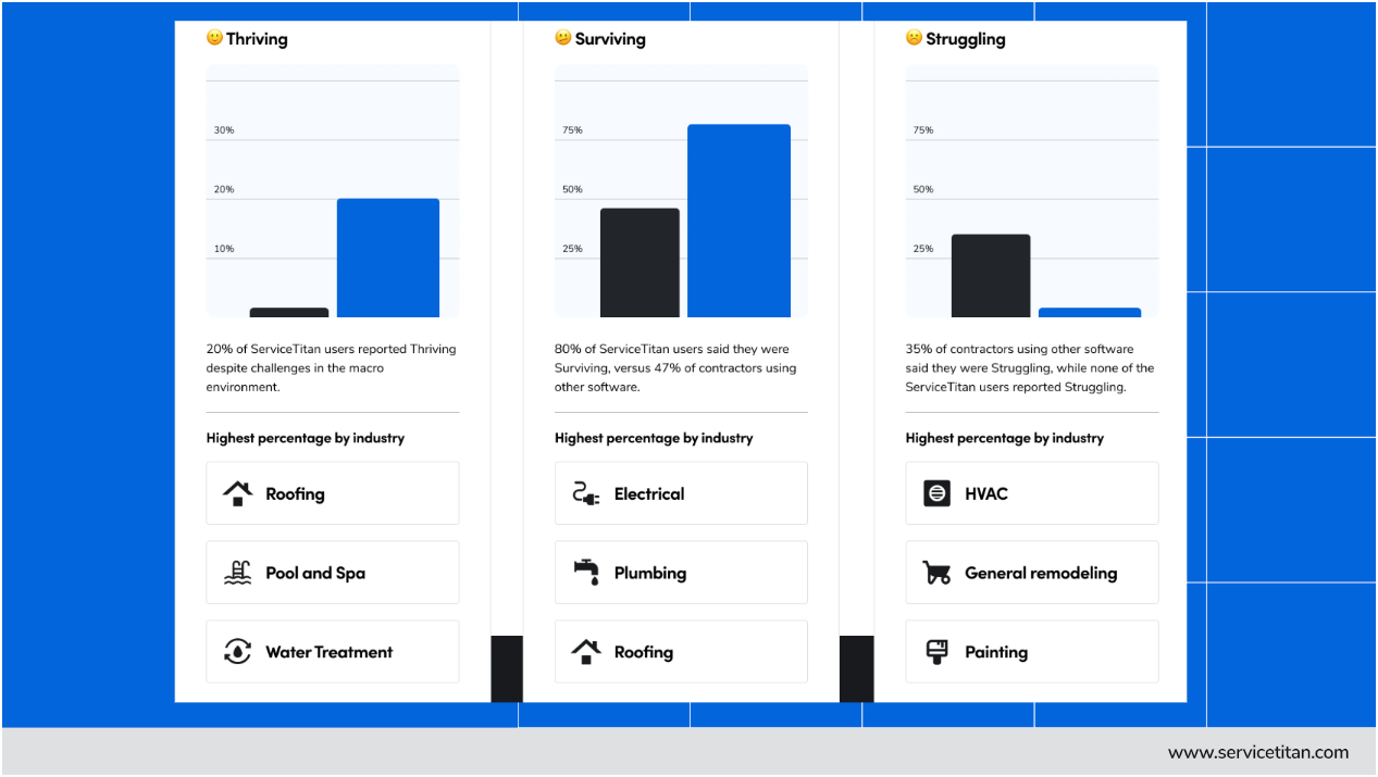 Image | Trades Report 3